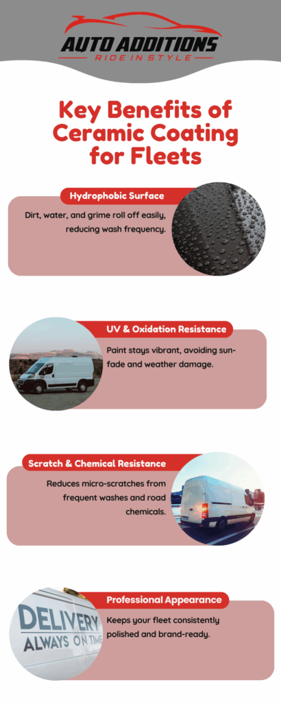 What Is Ceramic Coating and How Does It Work?