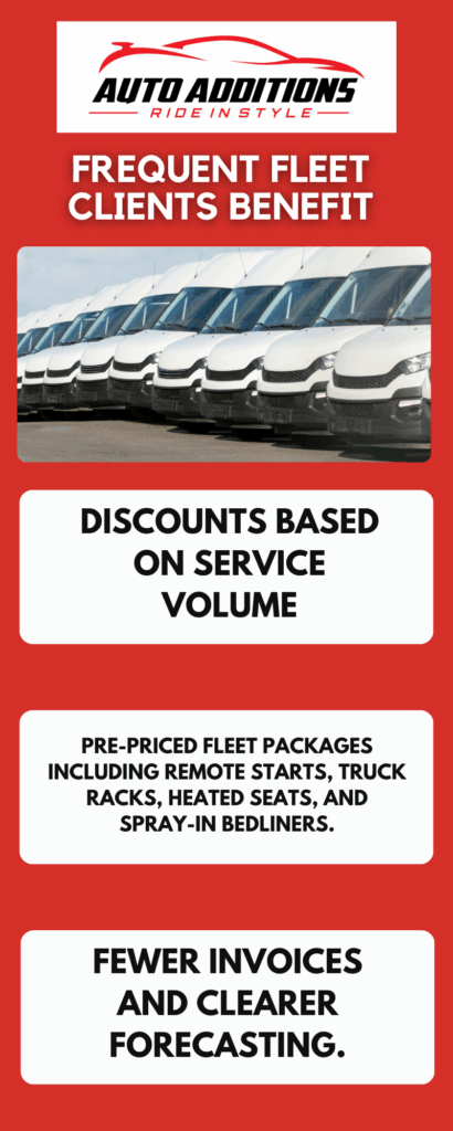 Cost Savings Through Tiered Discounts and Bundled Services